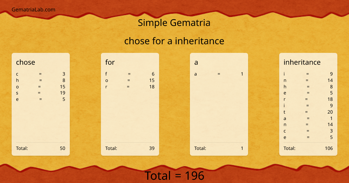 chose for a inheritance in simple Gematria
